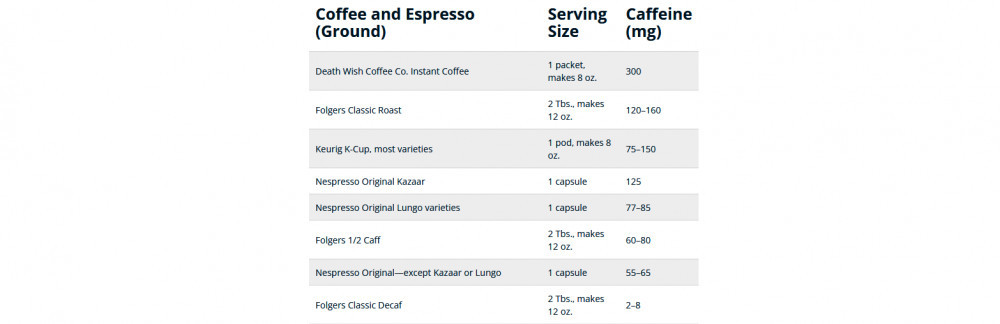 Center for Science in the Public Interest caffeine content chart