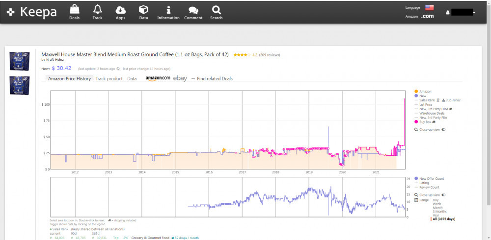 Coffee Best Price History Chart