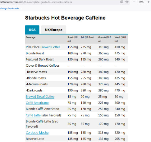 starbucks caffeine content